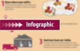 Infografik zur Verbesserung der Betriebseffizienz für Ihr Restaurierungsgeschäft
